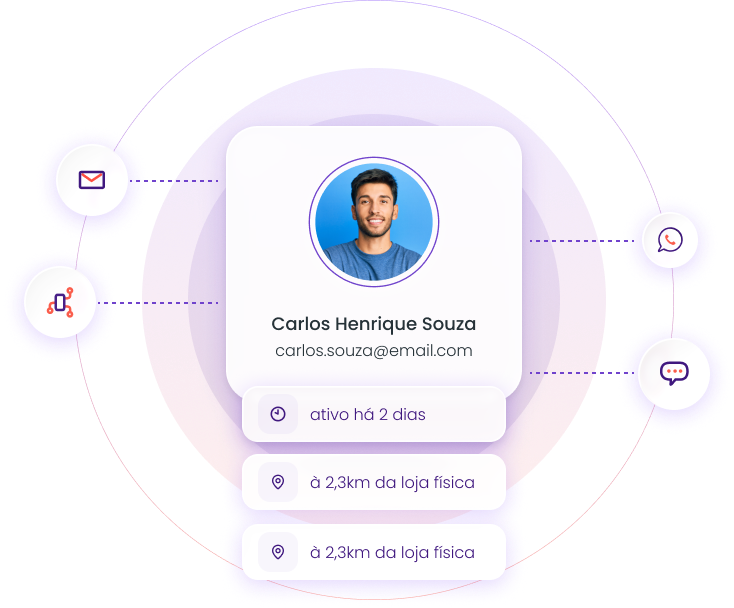 CDP Customer Data Platform Image
